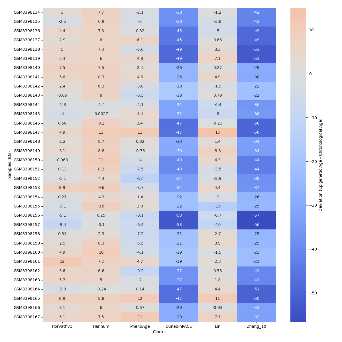 plot clock model relationships